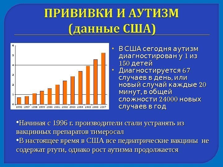   В США сегодня аутизм  1  диагностирован у из 150 